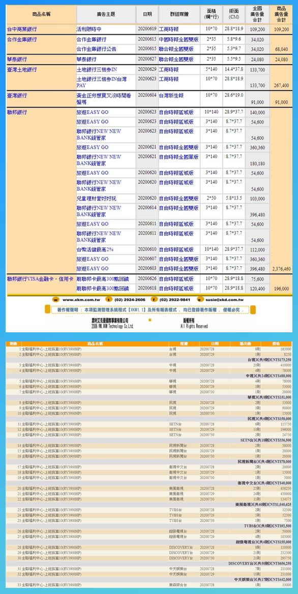 廣告監測