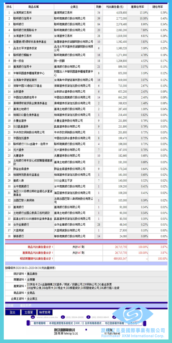 廣告量統計