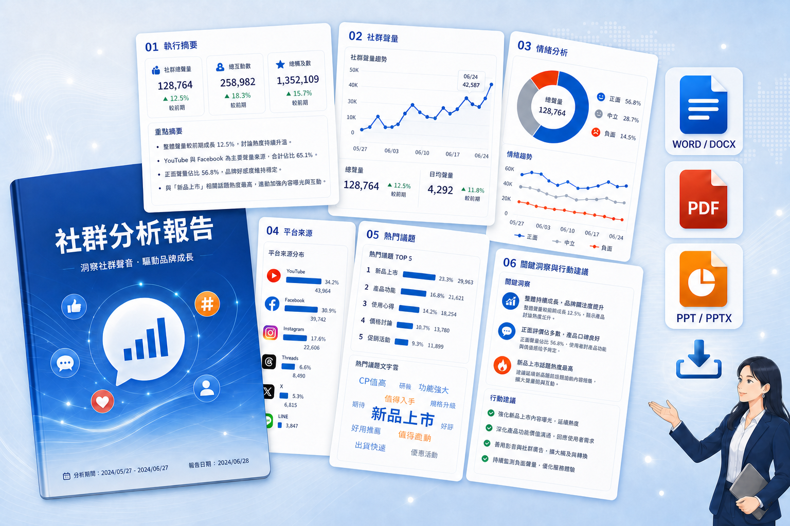 社群分析、聲量趨勢與研究報告